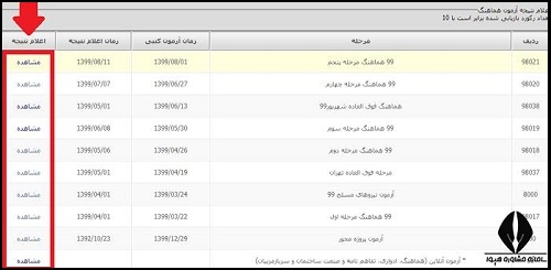 نحوه مشاهده نتایج آزمون ادواری فنی و حرفه ای